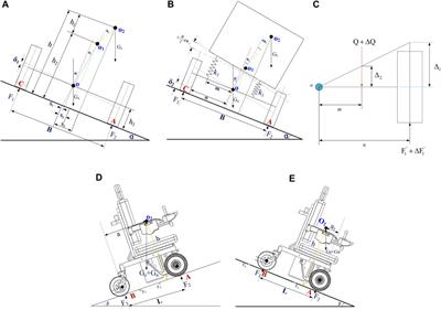 Simulation and experimental study on the stability and comfortability of the wheelchair human system under uneven pavement